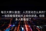 每日大赛51复盘：人员变动怎么来的？一张图看懂更能对上给你讲透，但很多人都看错了